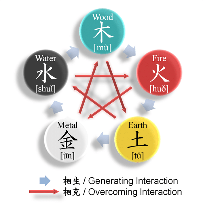 chinese zodiac